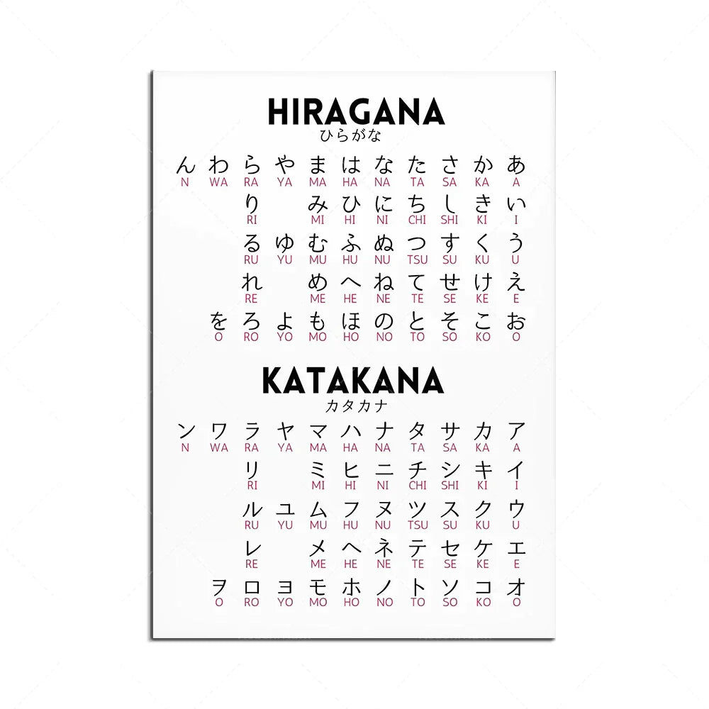 Decorbites™ Infografik-Poster zu japanischen Hiragana und Katakana, minimalistisches Design für Sprachlerner