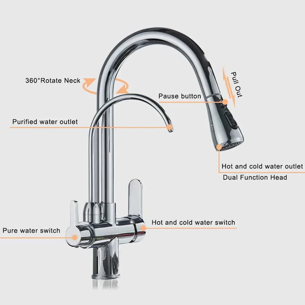 Decorbites™ 3-Wege-Wasserfilter-Küchenarmatur: Schwarzer & Goldener Kranich-Ausziehsprühkopf