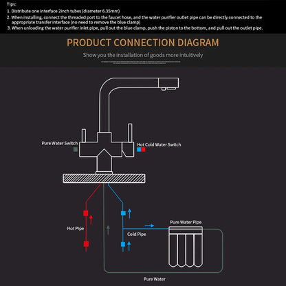 DecorBites™ Kitchen Faucet with Water Purification Features - Deck Mounted 360 Rotation