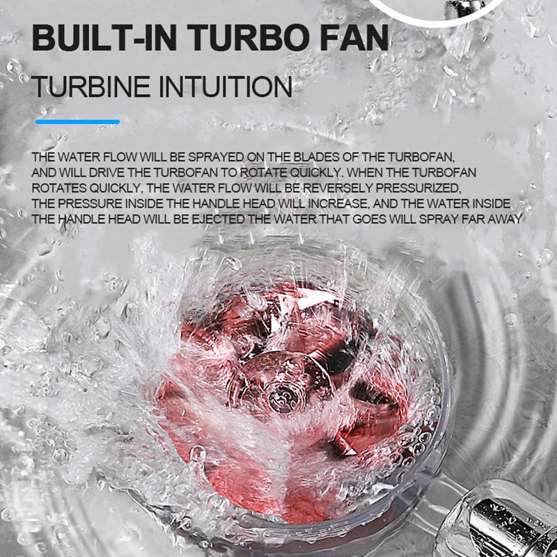 Decorbites™ Doppelscheiben-Turbo-Duschkopf mit Spiral-Wasserströmung und Ein-Knopf-Stopp
