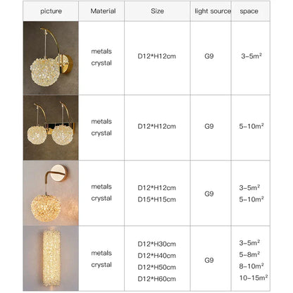 DecorBites™ Crystal Wall Lights Sconce for Bedroom Foyer Bedside Aisle.