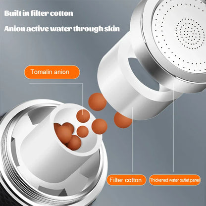 Decorbites™ 3-Modus Aluminium Küchenarmatur-Sprühkopf | 360° wassersparender Düsenfilter