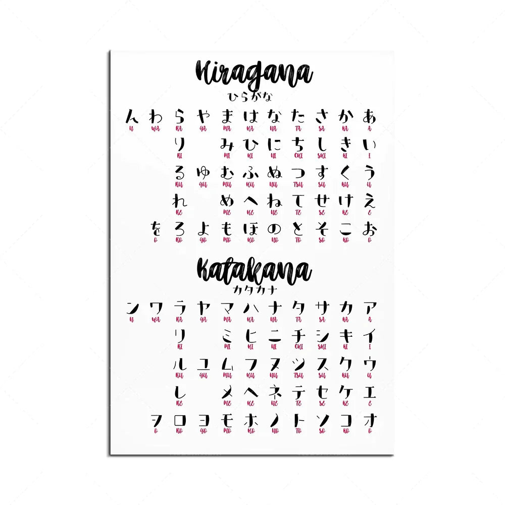 Decorbites™ Infografik-Poster zu japanischen Hiragana und Katakana, minimalistisches Design für Sprachlerner