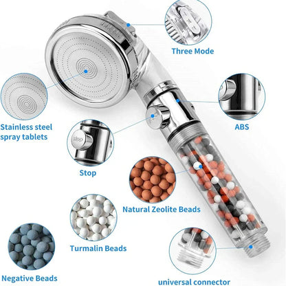 Decorbites™ Hochdruck-Duschkopf-Set mit Metallpaneel und Negativ-Ion-Filter