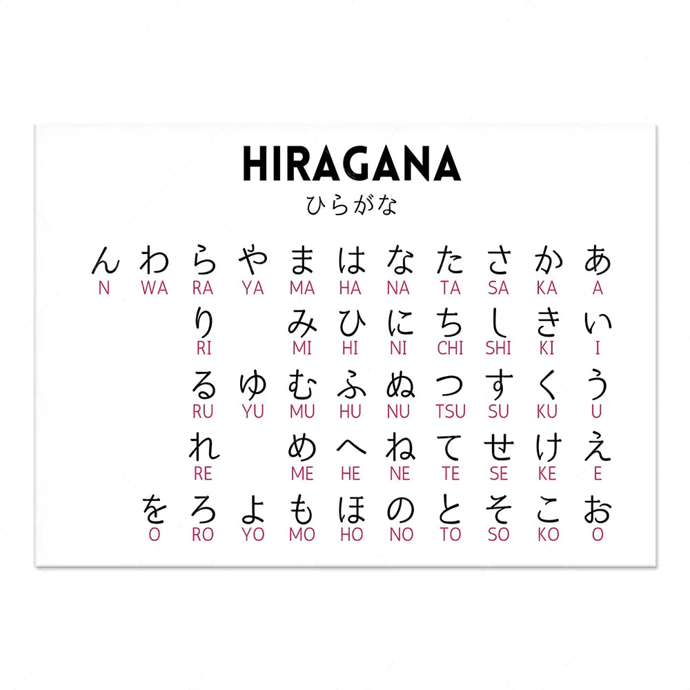 Decorbites™ Infografik-Poster zu japanischen Hiragana und Katakana, minimalistisches Design für Sprachlerner