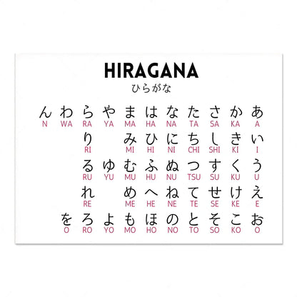 Decorbites™ Infografik-Poster zu japanischen Hiragana und Katakana, minimalistisches Design für Sprachlerner