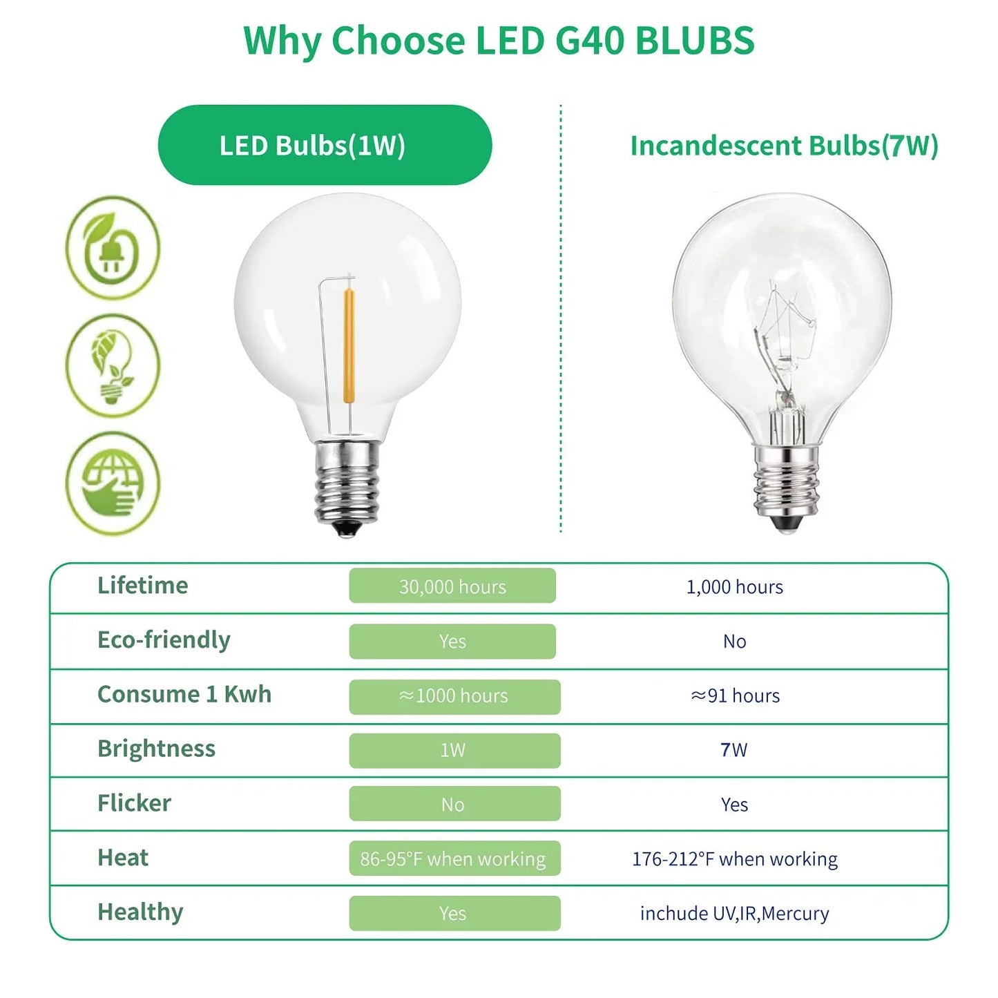 Decorbites™ G40 1W PET LED-Birnen – E12-Schraubfassung, unzerbrechliche Kugellampen – Außen-Girlandenbeleuchtung