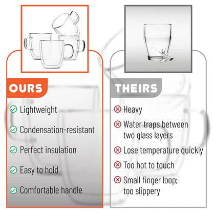 Decorbites™ Doppelwandiges Glas-Kaffeetasse 250/350 ml hitzebeständig für Latte Milch Zitronensaft