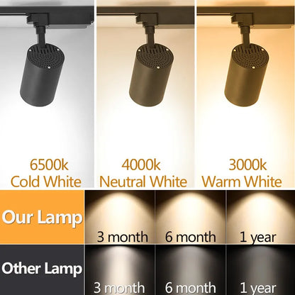 Decorbites™ COB-Hängeleuchter-Schienen-Decken-LED-Scheinwerfer für Wohnzimmer, Laden-Schienenbeleuchtung