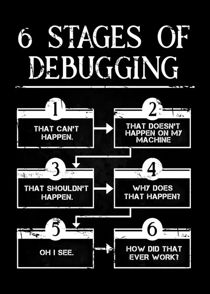 Black t-shirt with white text six stages of debugging and six humorous boxes decorbites abstract programmer gamer wall art