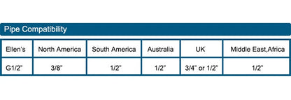 A table showing pipe compatibility by region and size for a bathroom faucet with antique bronze finish