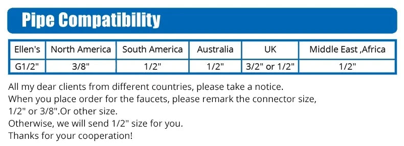 Table displaying pipe compatibility for bathroom faucet brass core single handle across various global regions
