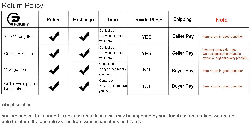 Return policy table from poiqhy for bathroom shower panel set led showing checkmarks for return exchange and shipping options