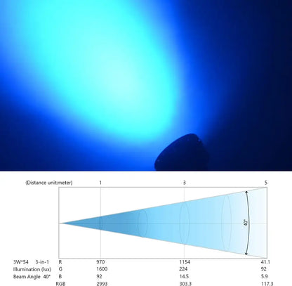 Blue led spotlight big dipper with 40 degree beam angle rgb illumination ideal for decorbites big party room decor