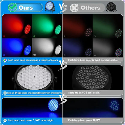 Big dipper rgb blue led stage lights set of 4 by decorbites big with 54 1.5w color-changing beads for party decor