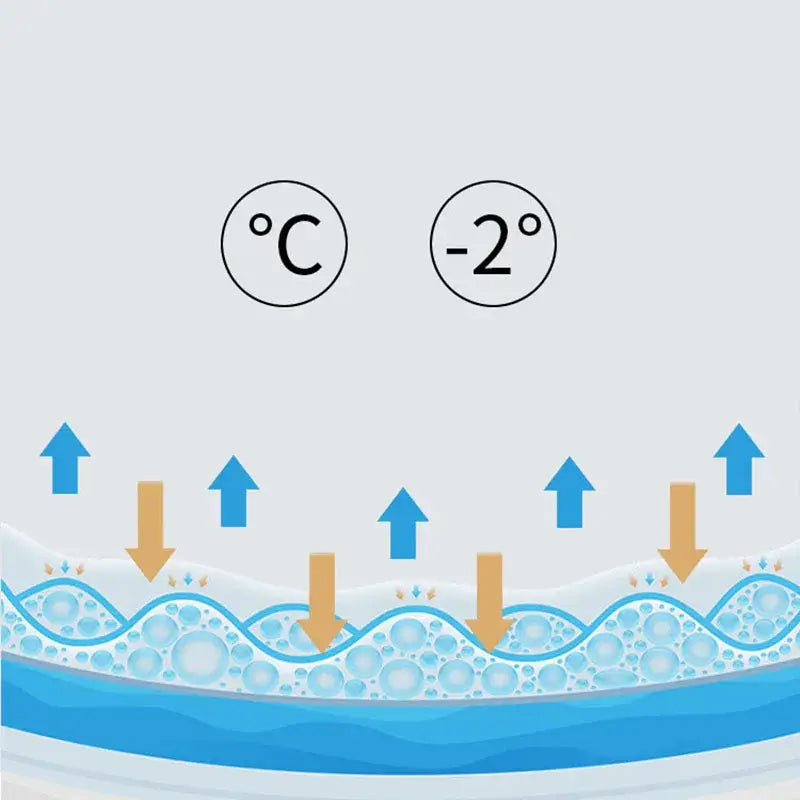 Diagram showing cooling effect at -2°c with heat transfer and bubbles in blue crocodile bamboo charcoal memory foam pillow