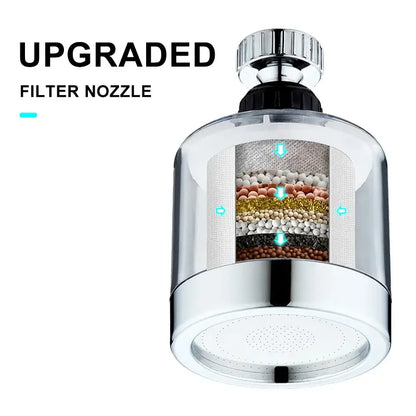 Clear cylindrical showerhead with chrome finish and multi-layered filter for decorbites kitchen faucet aerator use