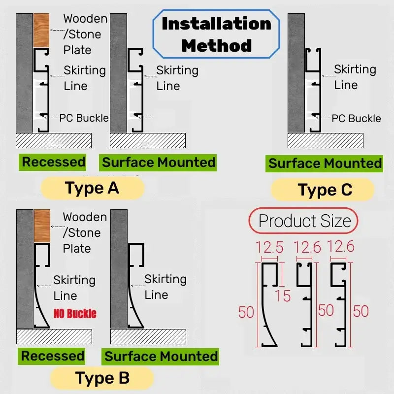 Installation method diagrams for decorbites 5cm led aluminium profile baseboard showing recessed and surface-mounted options