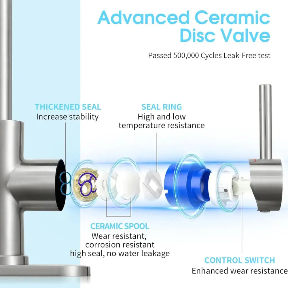 Advanced ceramic disc valve with stainless steel housing and blue white and gold components for decorbites stainless steel faucet alta calidad duradero y práctico