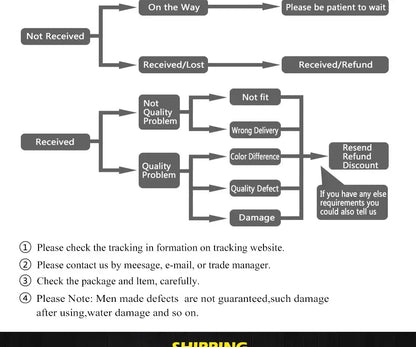 Gray flowchart diagram illustrating shipping and return policy for decorbites branch design rose gold black chandelier
