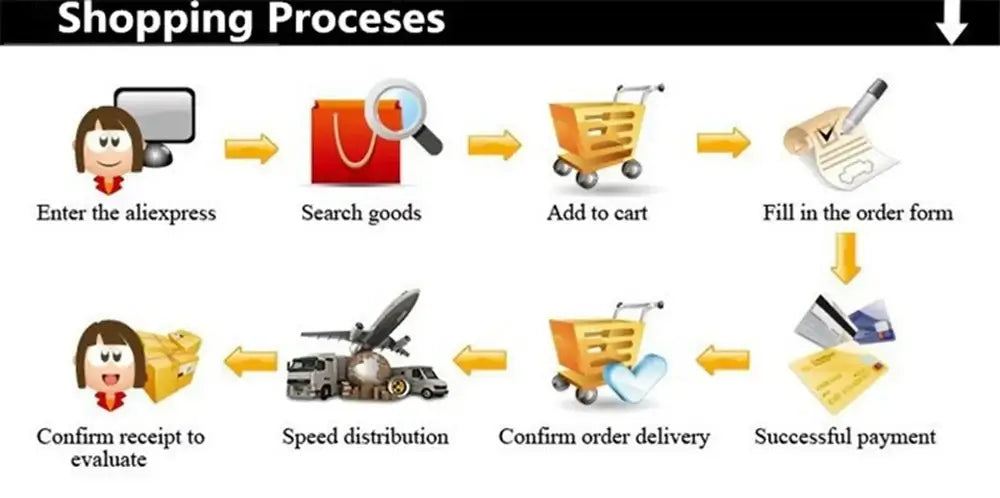 Diagram illustrating AliExpress shopping steps for DecorBites™ ceramic-look plastic flower pots with vase imitation design