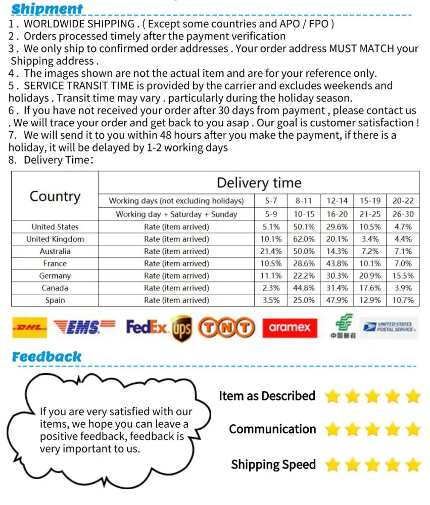 The shipping and delivery page for DecorBites™ cute 3d cat poster showing courier logos, country rates, and feedback ratings