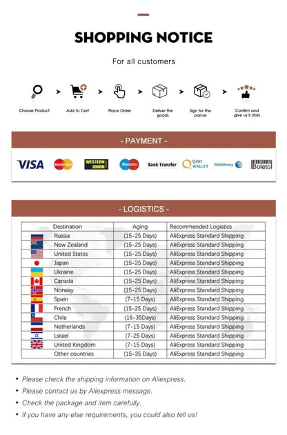 Shopping notice with payment and logistics details for international shipping of DecorBites™ dreamy flowers canvas posters set