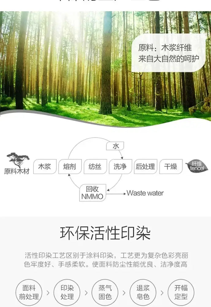 Diagram showing eco-friendly production of DecorBites™ elegant bedding ensemble bed sheet and duvet cover from wood pulp fiber