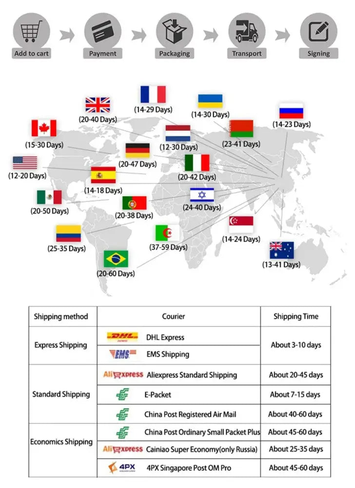 World map showing shipping times by country for decorbites™ funny animals canvas wall art for bathroom home