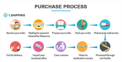 A diagram illustrating the purchase process for decorbites™ jdm retro racing car poster prints with shipping icons