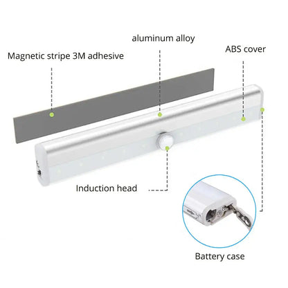 Silver aluminum alloy decorbites led motion sensor night light strip with abs cover and magnetic adhesive backing
