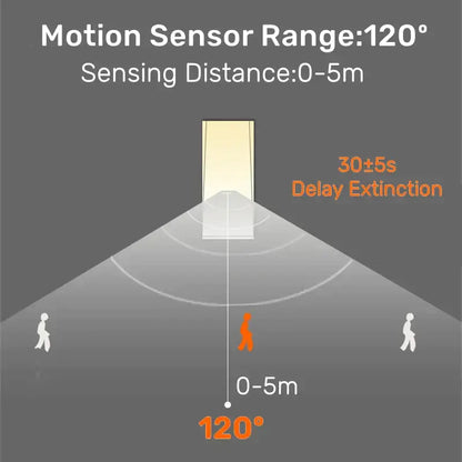 A sleek decorbites led motion sensor wall lamp with warm yellow illumination for indoor and outdoor use