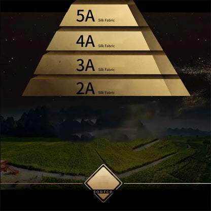 Golden pyramid diagram showing silk fabric quality ratings from 5a to 2a for decorbites luxury mulberry silk bedding set