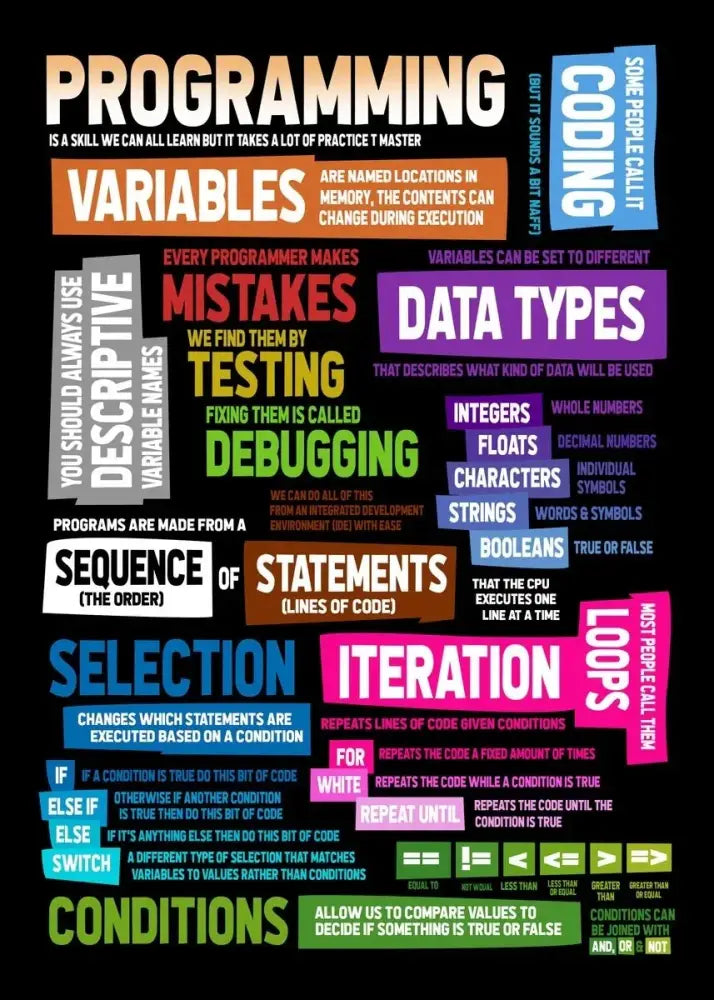 Decorbites™ modern programmer gamer canvas wall art black poster with colorful programming concepts graphics and text