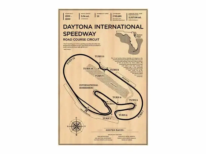 Vintage beige decorbites™ monaco grand prix racing poster featuring detailed daytona speedway map with turn markings and stats