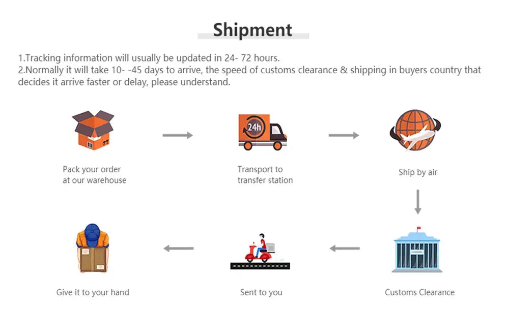 Shipping process diagram illustrating steps for decorbites spiderman watercolor canvas poster packing and customs clearance
