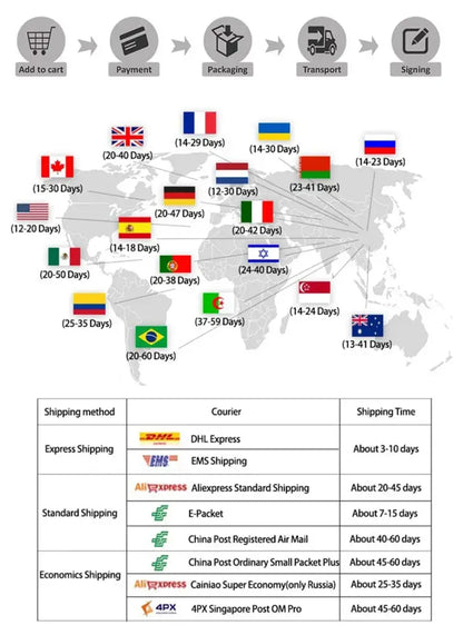 World map showing shipping times by country with flags for decorbites™ sports stars neon wall art delivery durations