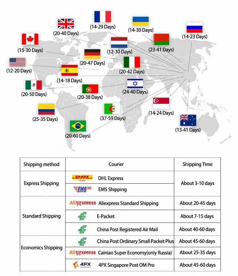 World map showing estimated shipping times with table for DecorBites™ yellow sun rising horizon wall art delivery
