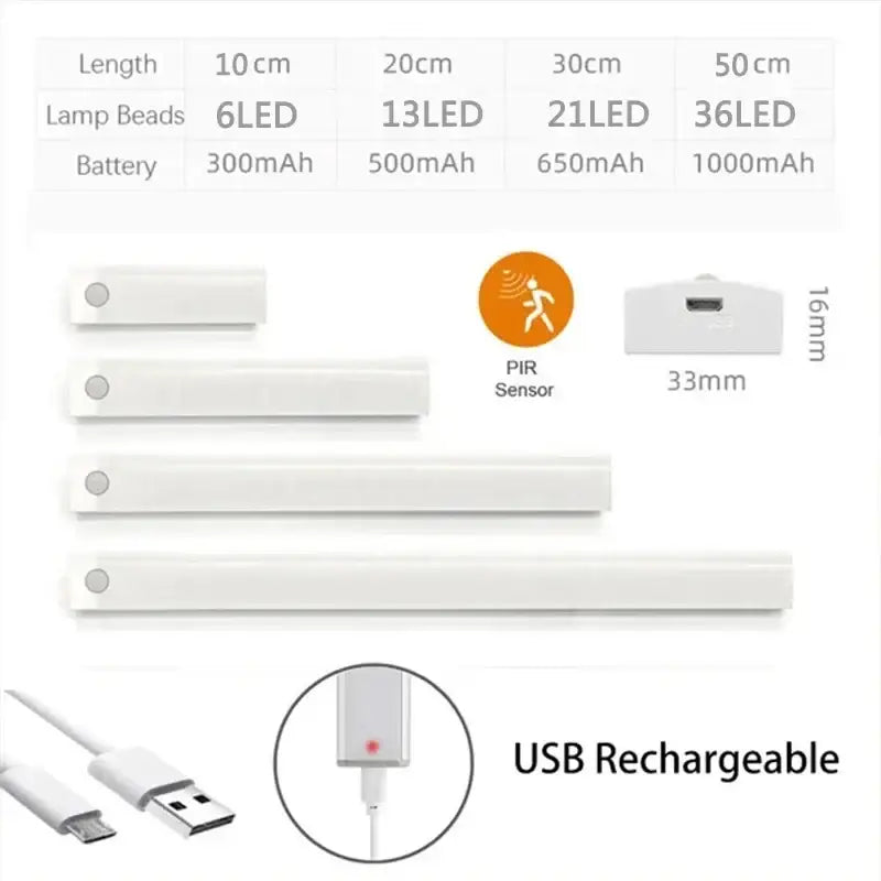 Dimbable led motion sensor magnetic white strip light by decorbites with usb rechargeable operation for kitchen decor