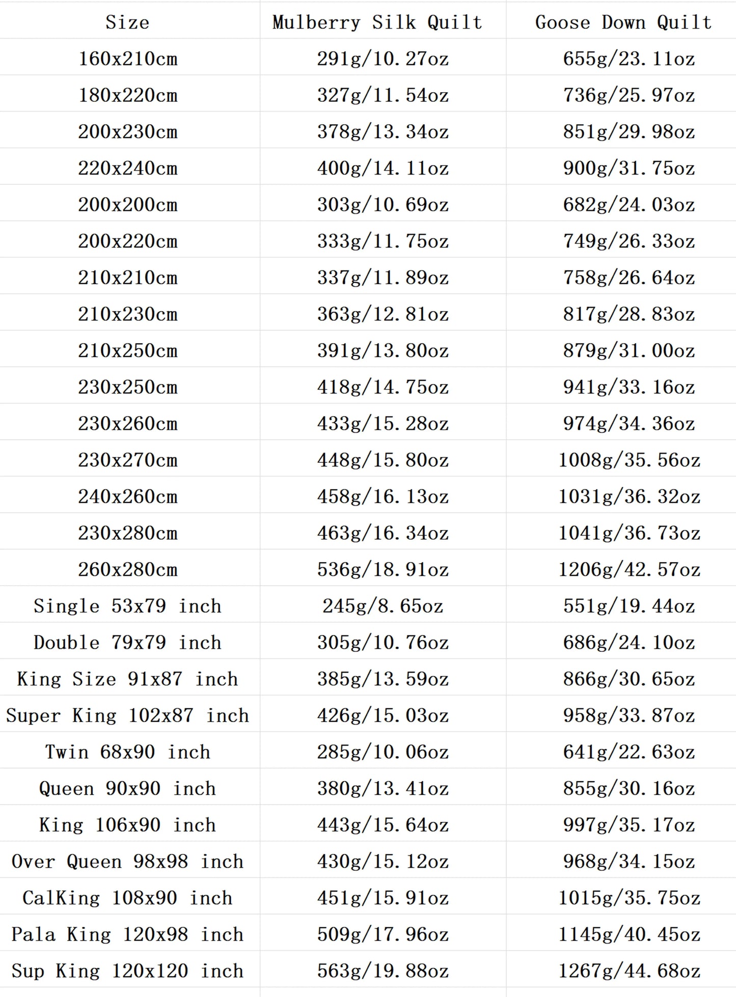 The table lists sizes and weights for king size goose down and mulberry silk quilts in a luxury duvet set
