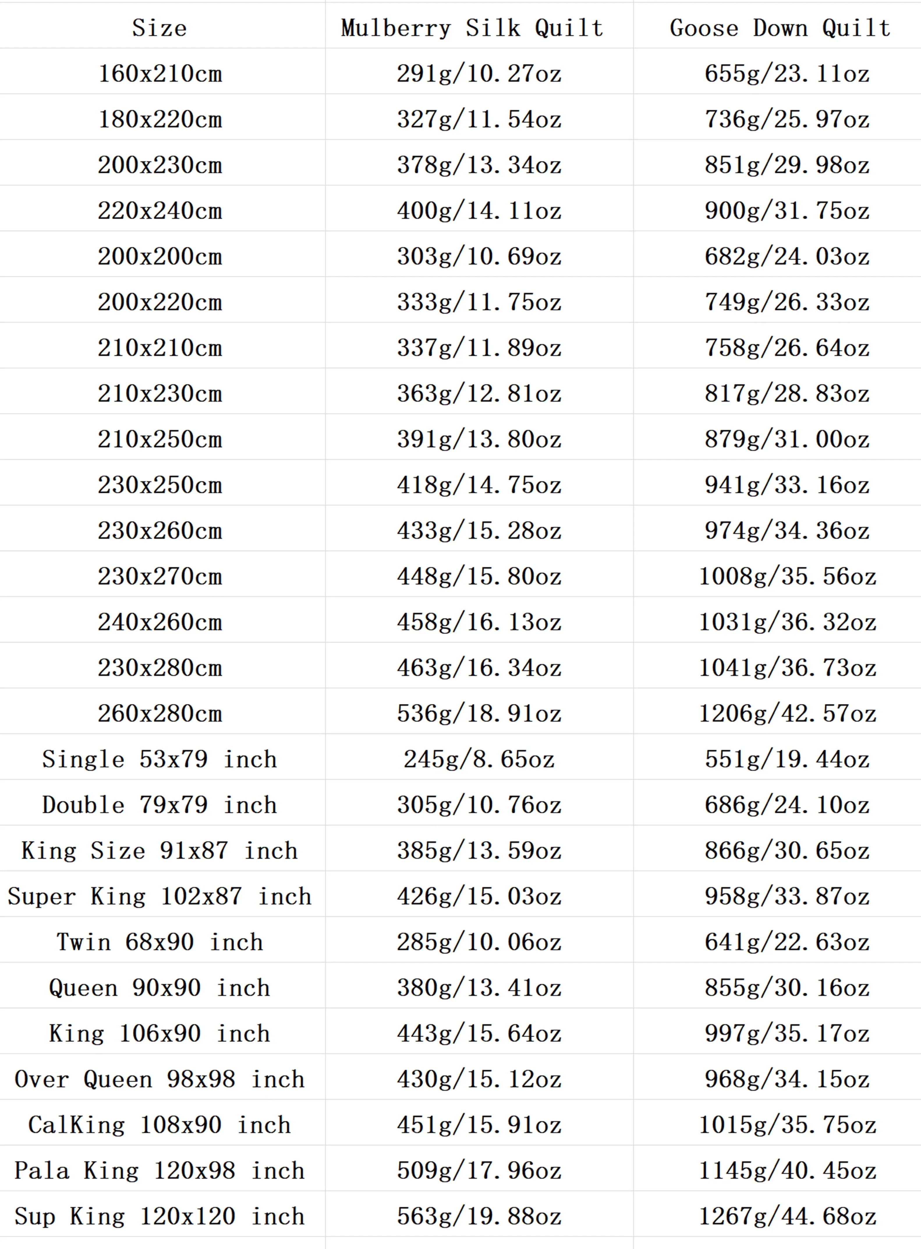 The table lists sizes and weights for king size goose down and mulberry silk quilts in a luxury duvet set