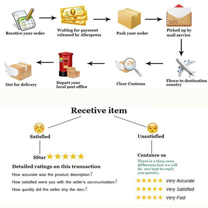 Flowchart showing shipping process for stainless steel single hole kitchen faucet pull out brushed nickel tap delivery