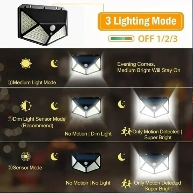 Modern black led solar wall light with 100 white led array and motion sensor featuring three lighting modes