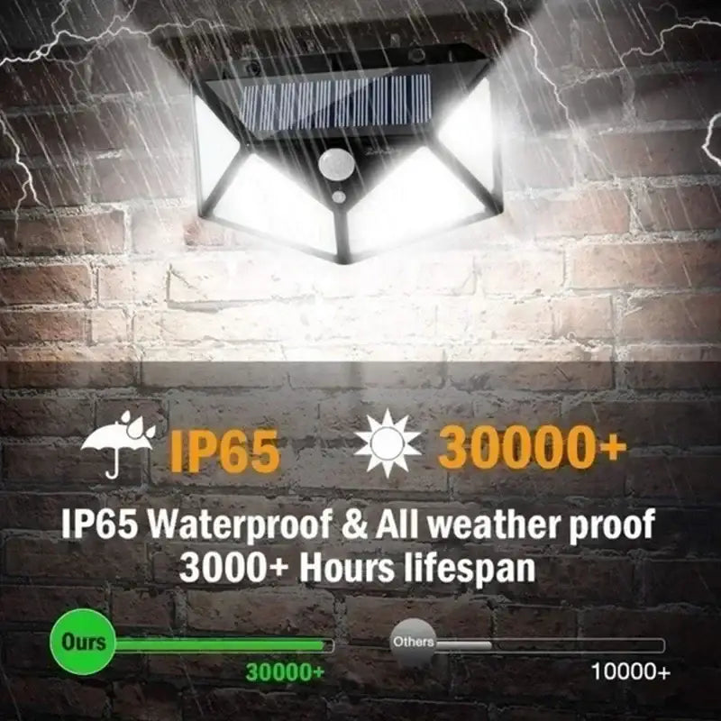 Modern black led solar wall light with 100 leds three white led panels motion sensor and weatherproof design for security
