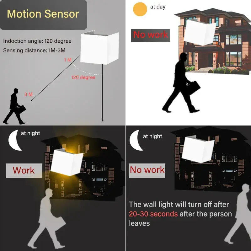 Modern black cube motion sensor led wall lamp with white cube-shaped sensor and 120-degree induction angle for outdoor use