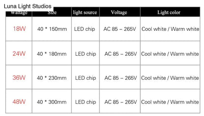 Decorbites™ surface mounted led light strips with 18w 24w 36w 48w options emitting cool or warm white glow