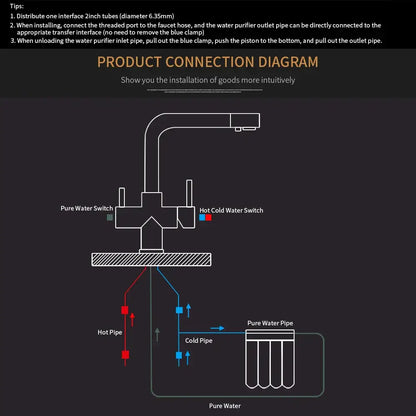 White line water purifier installation diagram with labeled switches and pipes for decorbites kitchen faucet mixer 360 rotation