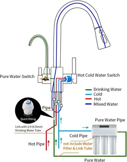 White plastic quick fitting with blue cap for 1/4 inch drinking water tube in modern stainless steel crane kitchen faucet