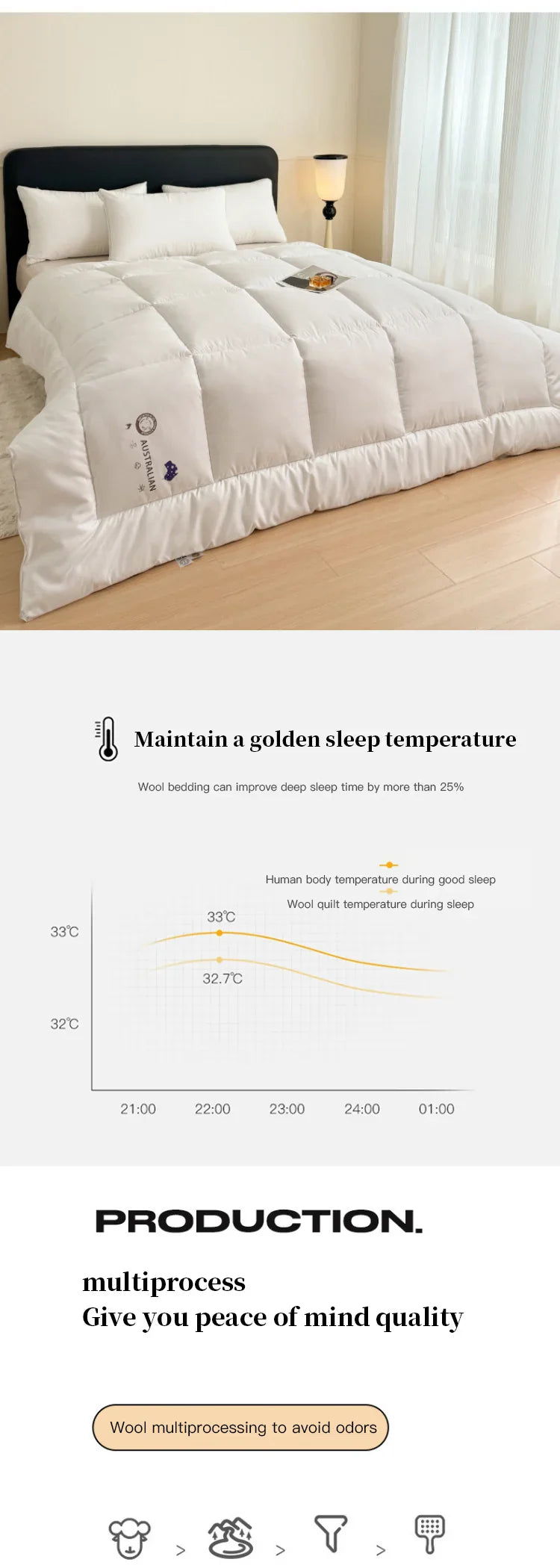 White quilted new zealand wool comforter with thick heating and subtle embroidered logo for all season bedding