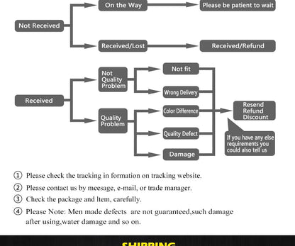 Gray flowchart diagram illustrating shipping and return policy for Noguchi pendant lantern light for dining room shop hanging light